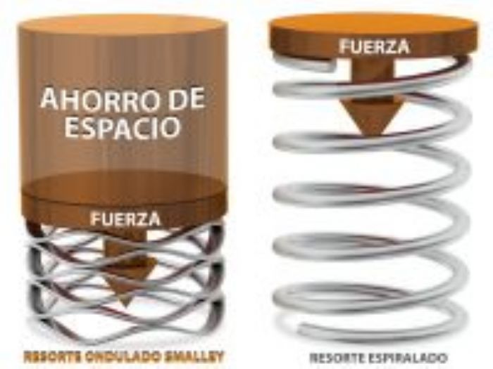 RESORTES ONDULADOS